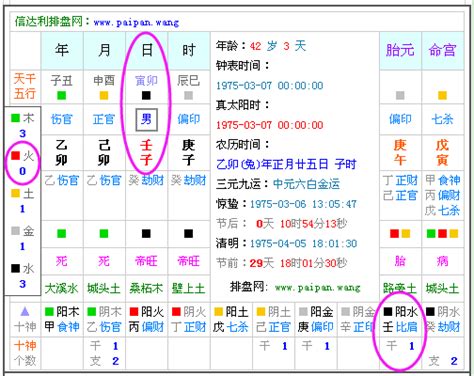 八字代表|生辰八字查詢，生辰八字五行查詢，五行屬性查詢